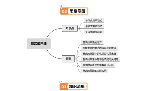 第03讲整式的乘法（3个知识点+6类热点题型讲练+习题巩固）（教师版）_初中数学_八年级数学上册（人教版）_同步讲义-U18_2025版