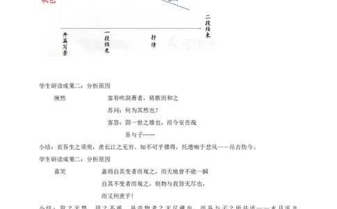 统编版高中语文必修一赤壁赋第二课时_高语_人教版高中语文_01部编高中语文必修上册_04课件+教案+课文录音配套版（3.6更新）_16.1《赤壁赋》第二课时课件+教案