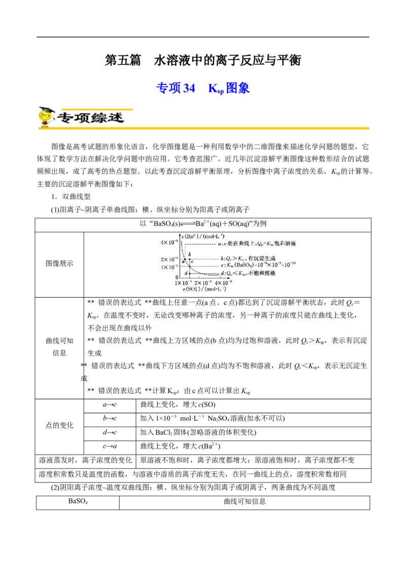 专项34Ksp图象（解析版）_05高考化学_新高考复习资料_2023年新高考资料_专项复习_2023年高考化学热点专项导航与精练（新高考专用）