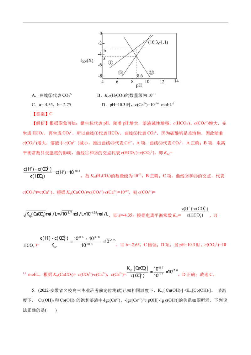 专项34Ksp图象（解析版）_05高考化学_新高考复习资料_2023年新高考资料_专项复习_2023年高考化学热点专项导航与精练（新高考专用）
