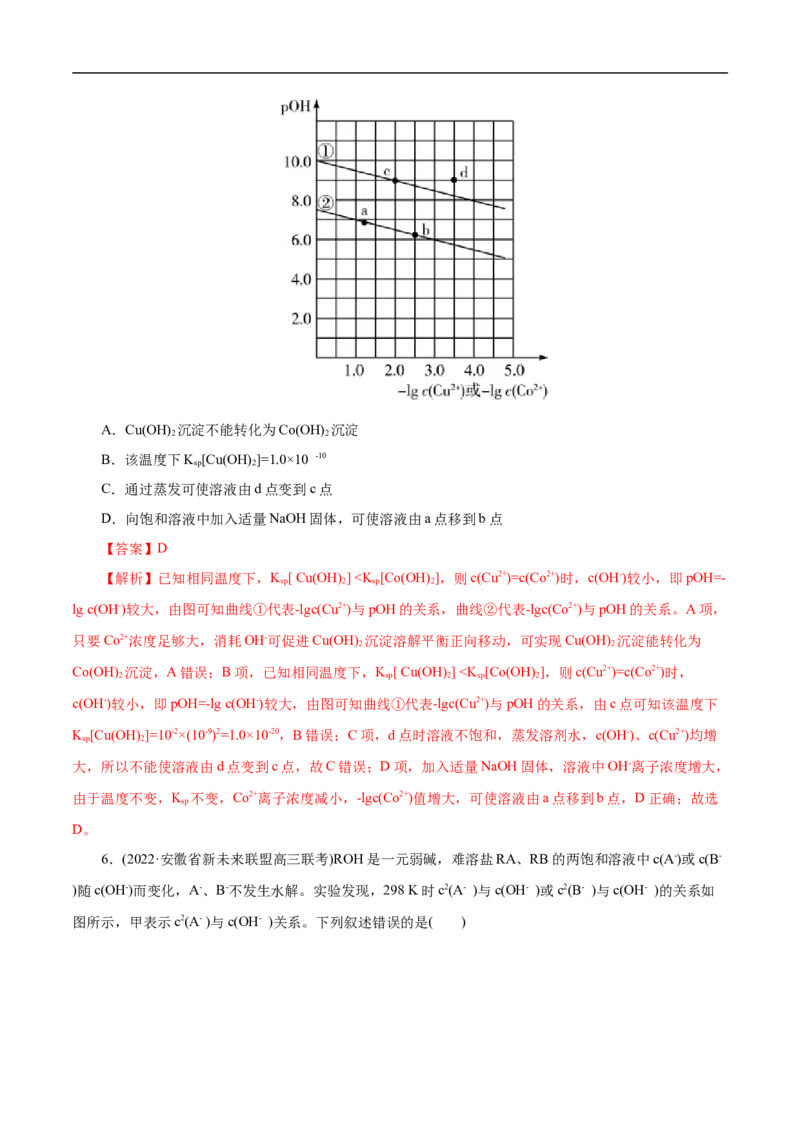 专项34Ksp图象（解析版）_05高考化学_新高考复习资料_2023年新高考资料_专项复习_2023年高考化学热点专项导航与精练（新高考专用）