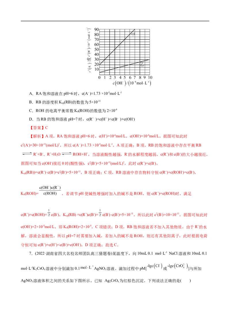 专项34Ksp图象（解析版）_05高考化学_新高考复习资料_2023年新高考资料_专项复习_2023年高考化学热点专项导航与精练（新高考专用）