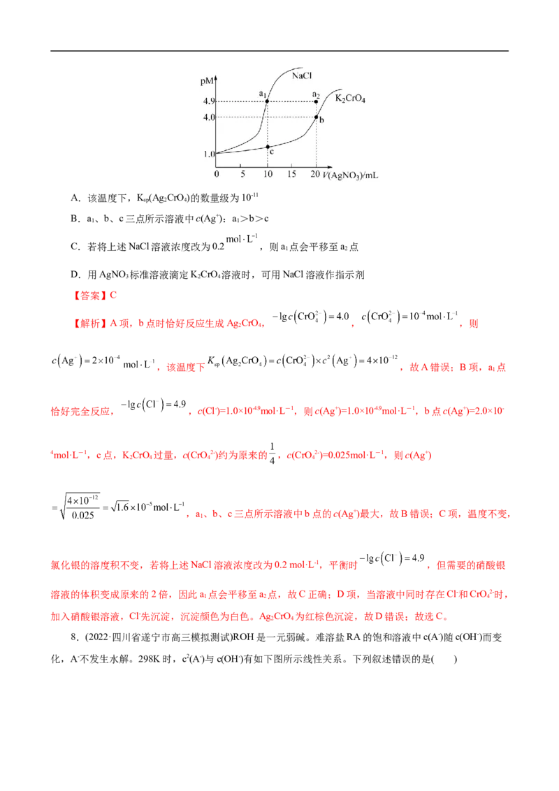 专项34Ksp图象（解析版）_05高考化学_新高考复习资料_2023年新高考资料_专项复习_2023年高考化学热点专项导航与精练（新高考专用）