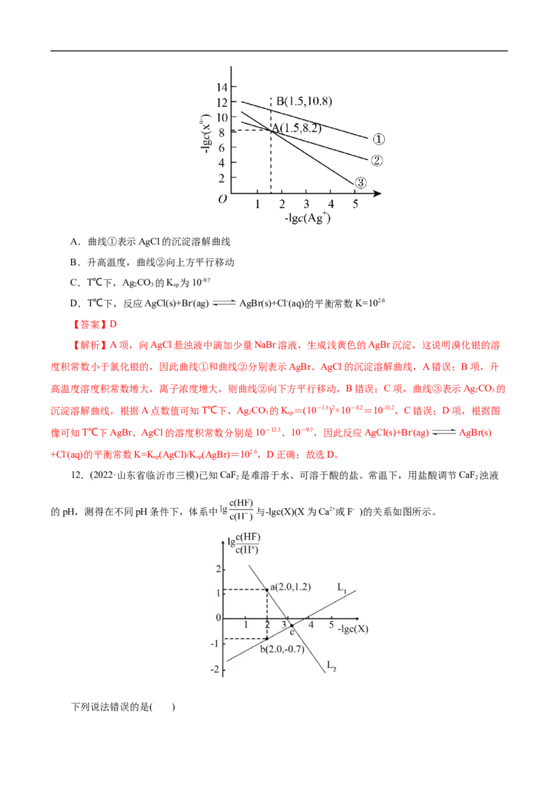 专项34Ksp图象（解析版）_05高考化学_新高考复习资料_2023年新高考资料_专项复习_2023年高考化学热点专项导航与精练（新高考专用）