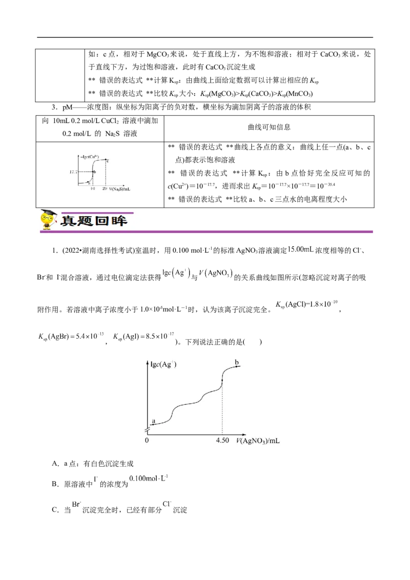 专项34Ksp图象（解析版）_05高考化学_新高考复习资料_2023年新高考资料_专项复习_2023年高考化学热点专项导航与精练（新高考专用）