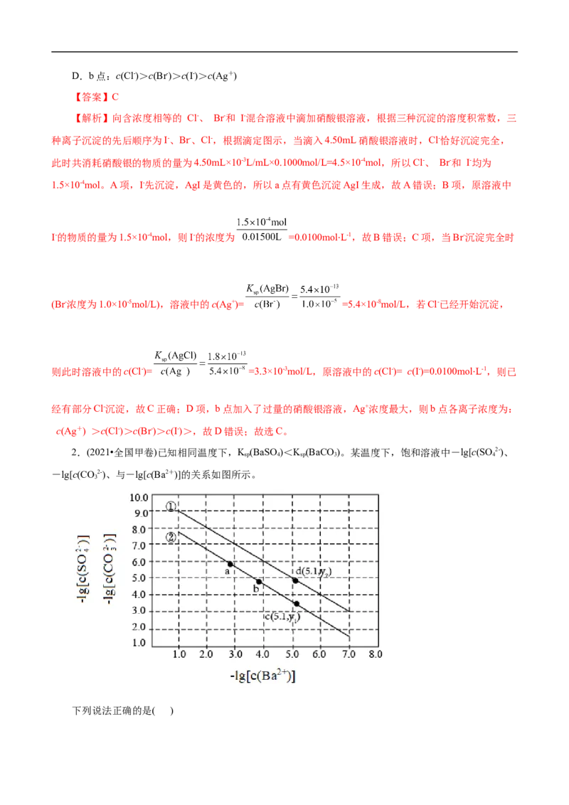 专项34Ksp图象（解析版）_05高考化学_新高考复习资料_2023年新高考资料_专项复习_2023年高考化学热点专项导航与精练（新高考专用）