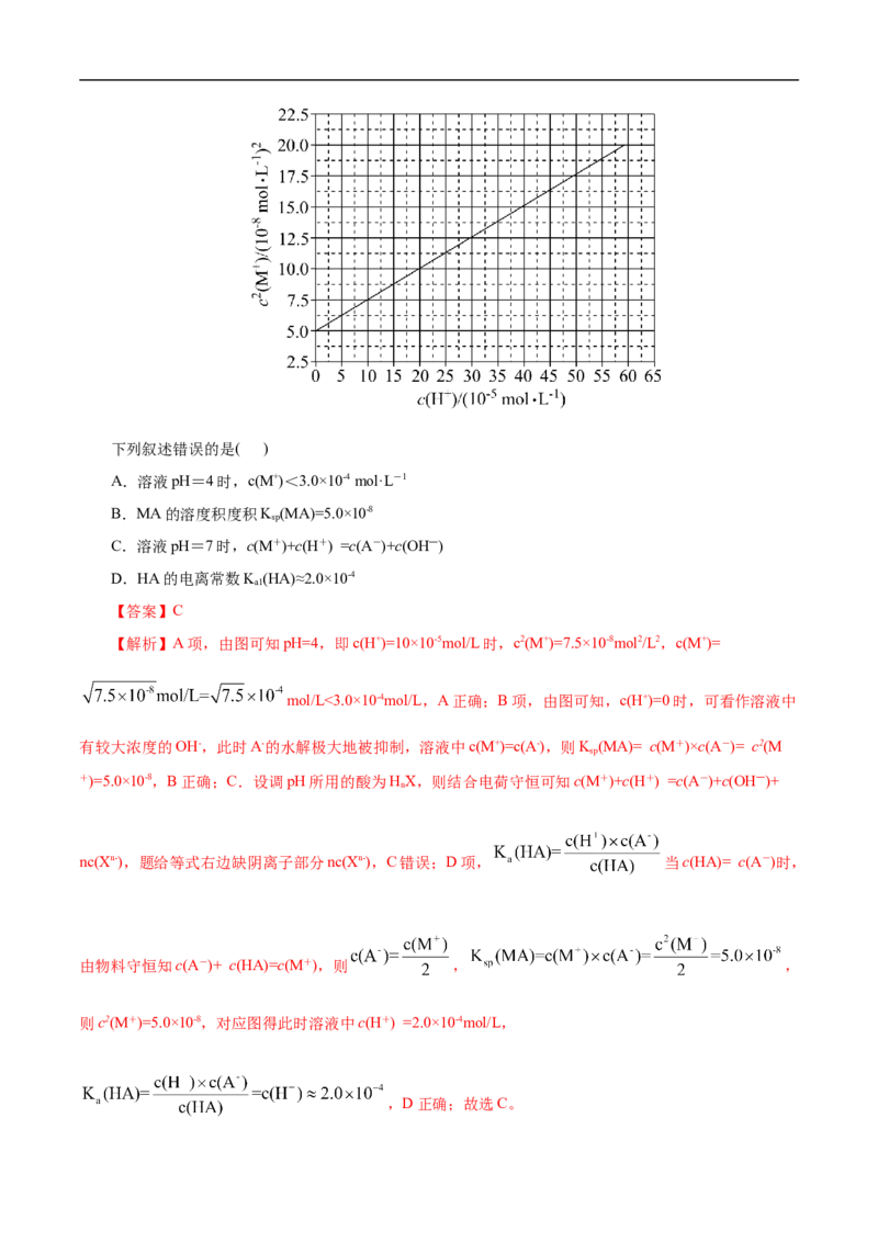 专项34Ksp图象（解析版）_05高考化学_新高考复习资料_2023年新高考资料_专项复习_2023年高考化学热点专项导航与精练（新高考专用）