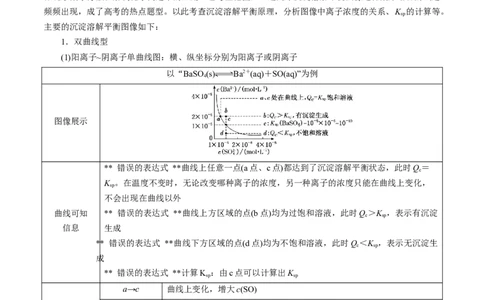 专项34Ksp图象（解析版）_05高考化学_新高考复习资料_2023年新高考资料_专项复习_2023年高考化学热点专项导航与精练（新高考专用）