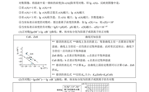专项34Ksp图象（解析版）_05高考化学_新高考复习资料_2023年新高考资料_专项复习_2023年高考化学热点专项导航与精练（新高考专用）