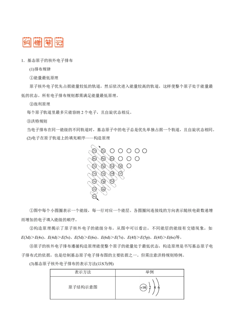 专题11物质结构与性质&mdash;&mdash;备战2021年高考化学纠错笔记（教师版含解析）_05高考化学_新高考复习资料_2023年新高考资料_一轮复习_2023年新高考大一轮复习讲义