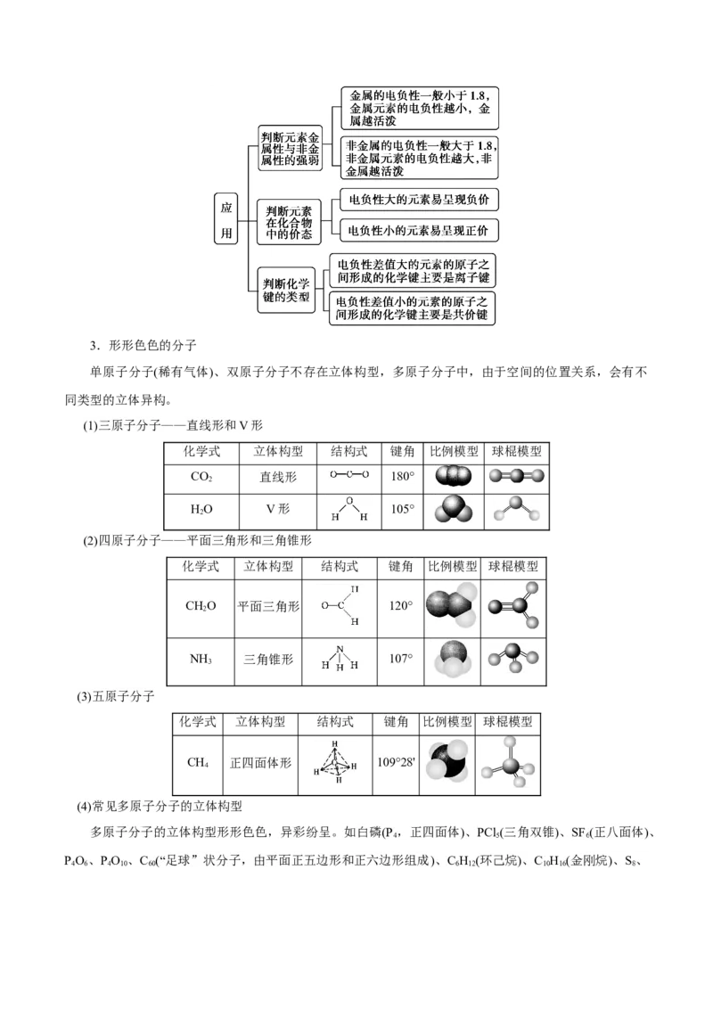 专题11物质结构与性质&mdash;&mdash;备战2021年高考化学纠错笔记（教师版含解析）_05高考化学_新高考复习资料_2023年新高考资料_一轮复习_2023年新高考大一轮复习讲义