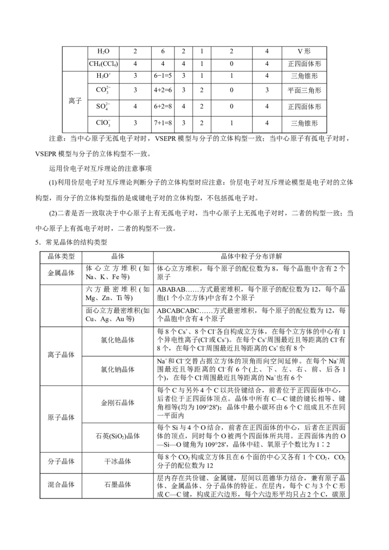 专题11物质结构与性质&mdash;&mdash;备战2021年高考化学纠错笔记（教师版含解析）_05高考化学_新高考复习资料_2023年新高考资料_一轮复习_2023年新高考大一轮复习讲义