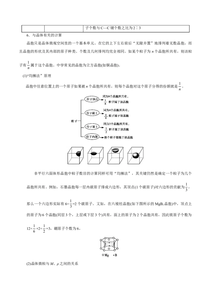 专题11物质结构与性质&mdash;&mdash;备战2021年高考化学纠错笔记（教师版含解析）_05高考化学_新高考复习资料_2023年新高考资料_一轮复习_2023年新高考大一轮复习讲义