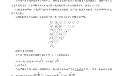 专项38核外电子排布规律（原卷版）_05高考化学_新高考复习资料_2023年新高考资料_专项复习_2023年高考化学热点专项导航与精练（新高考专用）