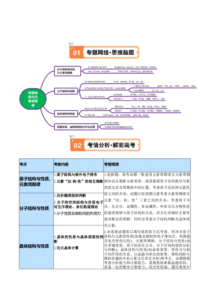 专题07物质结构与元素周期律（讲义）（解析版）_05高考化学_2024年新高考资料_2.2024二轮复习_高频考点2024年高考化学二轮复习高频考点追踪与预测（新高考专用）