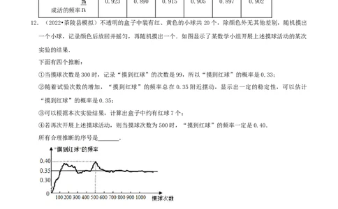 专题16用频率估计概率综合题（原卷版）_初中数学人教版_9上-初中数学人教版_07专项讲练_培优方案九年级数学上册章节重点复习考点讲义（人教版）