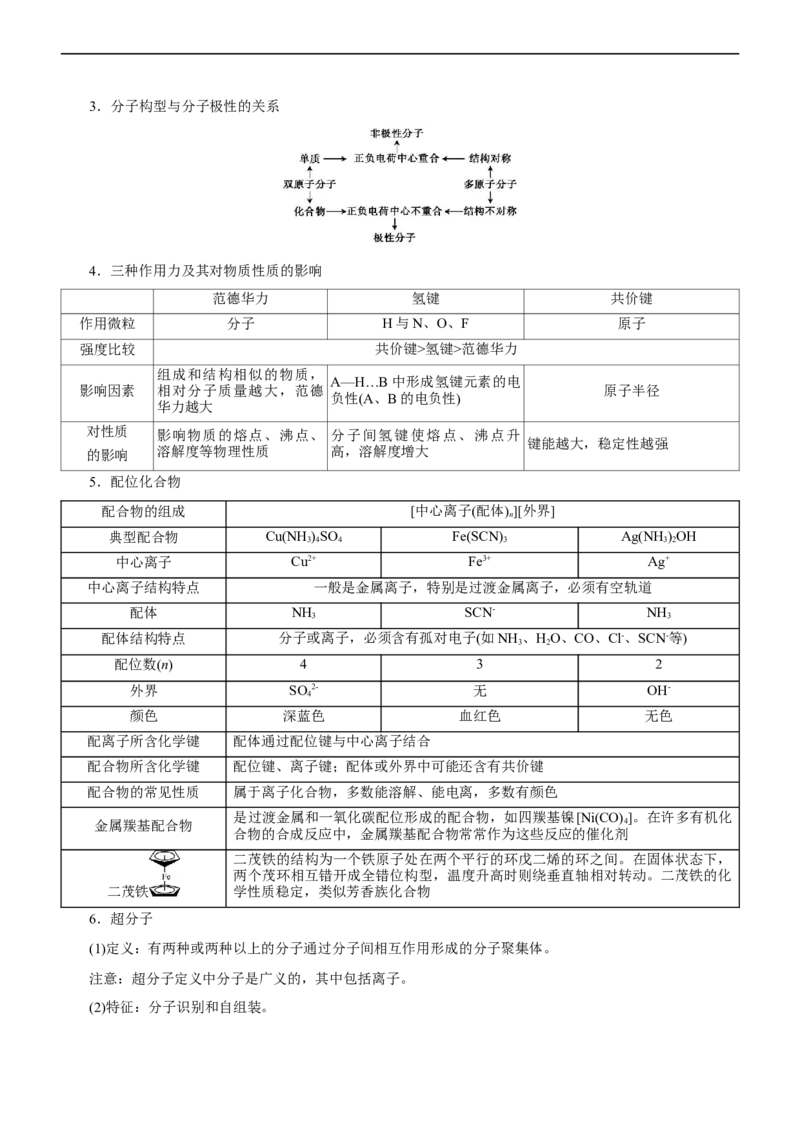 专题15物质结构与性质（讲）（教师版）_05高考化学_通用版（老高考）复习资料_2023年复习资料_二轮复习_2023年高考化学二轮复习讲练测（全国通用）