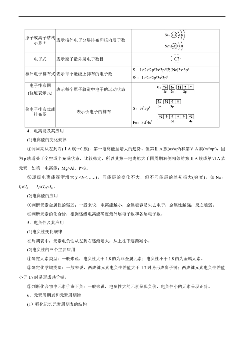 专题15物质结构与性质（讲）（教师版）_05高考化学_通用版（老高考）复习资料_2023年复习资料_二轮复习_2023年高考化学二轮复习讲练测（全国通用）