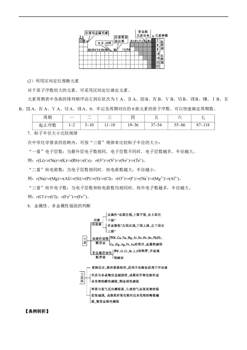 专题15物质结构与性质（讲）（教师版）_05高考化学_通用版（老高考）复习资料_2023年复习资料_二轮复习_2023年高考化学二轮复习讲练测（全国通用）