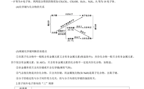 专题15物质结构与性质（讲）（教师版）_05高考化学_通用版（老高考）复习资料_2023年复习资料_二轮复习_2023年高考化学二轮复习讲练测（全国通用）