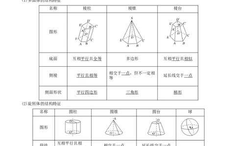 考点16空间几何体（核心考点讲与练）-2023年高考数学一轮复习核心考点讲与练（新高考专用）(原卷版）_2.2025数学总复习_2023年新高考资料_一轮复习