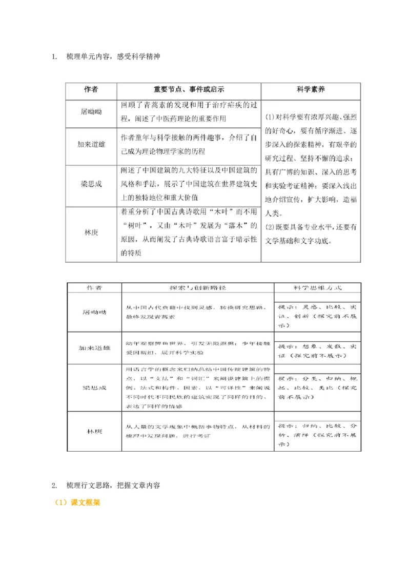 第三单元（知识清单）-（统编版必修下册）_高语_高中语文_必修下册_知识清单