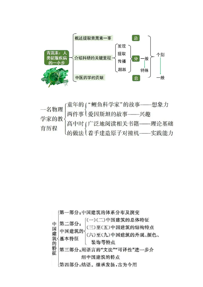 第三单元（知识清单）-（统编版必修下册）_高语_高中语文_必修下册_知识清单
