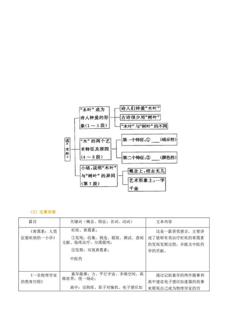 第三单元（知识清单）-（统编版必修下册）_高语_高中语文_必修下册_知识清单