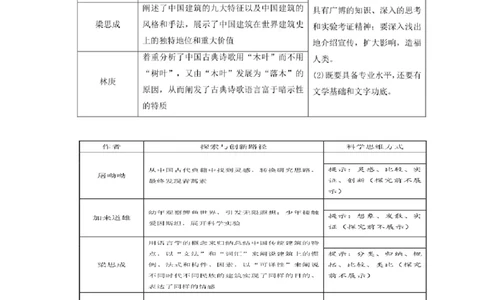 第三单元（知识清单）-（统编版必修下册）_高语_高中语文_必修下册_知识清单