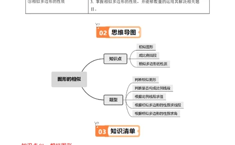 第01讲图形的相似（3个知识点+5类热点题型讲练+习题巩固）（教师版）_初中数学_九年级数学下册（人教版）_同步讲义-U18_2025版