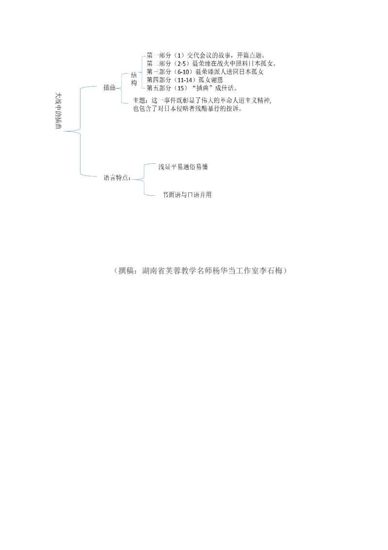 绿地工作室《大战中的插曲》《长征胜利万岁》（教学设计）高中语文选择性必修上册同步教学（统编新版）_高语_高中语文_必修上册_高中语文全套资料说课稿_教案第2套
