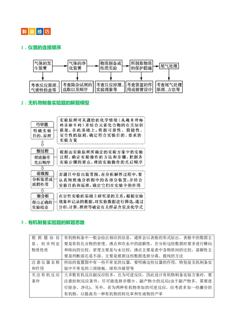 专题16化学实验综合(题型突破)(讲义)(原卷版)_05高考化学_2024年新高考资料_2.2024二轮复习_2024年高考化学二轮复习讲练测（新教材新高考）