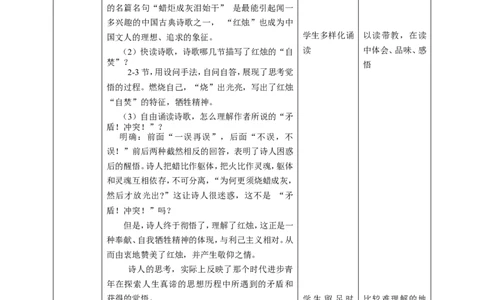 红烛教学设计_高语_人教版高中语文_01部编高中语文必修上册_04课件+教案+课文录音配套版（3.6更新）_2.2《红烛》课件+教案