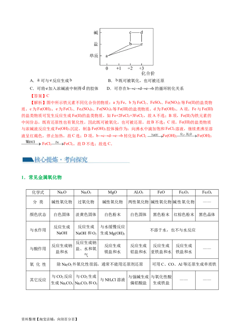 专题05元素及其化合物的性质与应用(讲义)(解析版)_05高考化学_新高考复习资料_2024年新高考资料_二轮复习资料_2024年高考化学二轮复习讲练测（新教材新高考）_教师版（含答案解析）