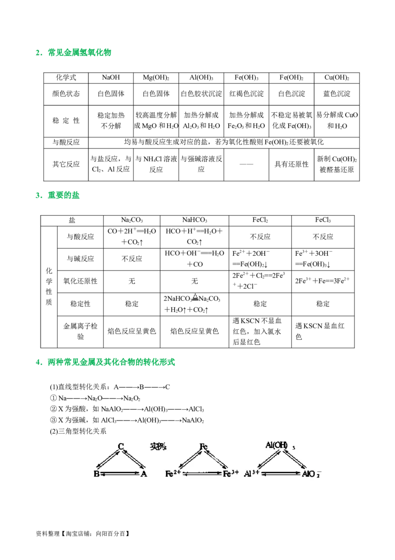 专题05元素及其化合物的性质与应用(讲义)(解析版)_05高考化学_新高考复习资料_2024年新高考资料_二轮复习资料_2024年高考化学二轮复习讲练测（新教材新高考）_教师版（含答案解析）
