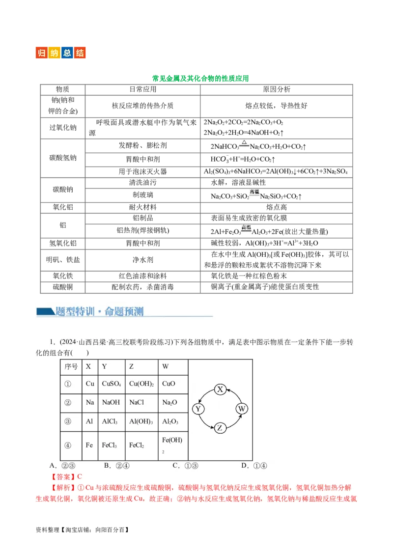 专题05元素及其化合物的性质与应用(讲义)(解析版)_05高考化学_新高考复习资料_2024年新高考资料_二轮复习资料_2024年高考化学二轮复习讲练测（新教材新高考）_教师版（含答案解析）