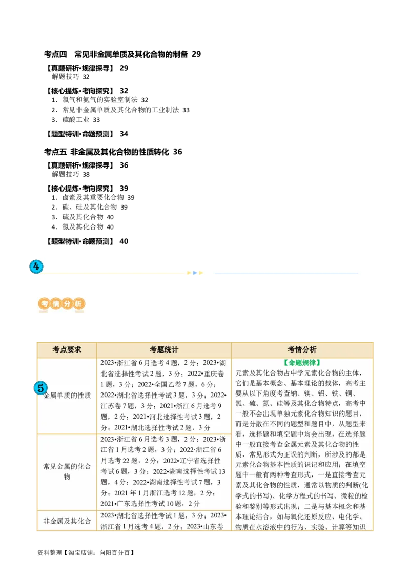 专题05元素及其化合物的性质与应用(讲义)(解析版)_05高考化学_新高考复习资料_2024年新高考资料_二轮复习资料_2024年高考化学二轮复习讲练测（新教材新高考）_教师版（含答案解析）