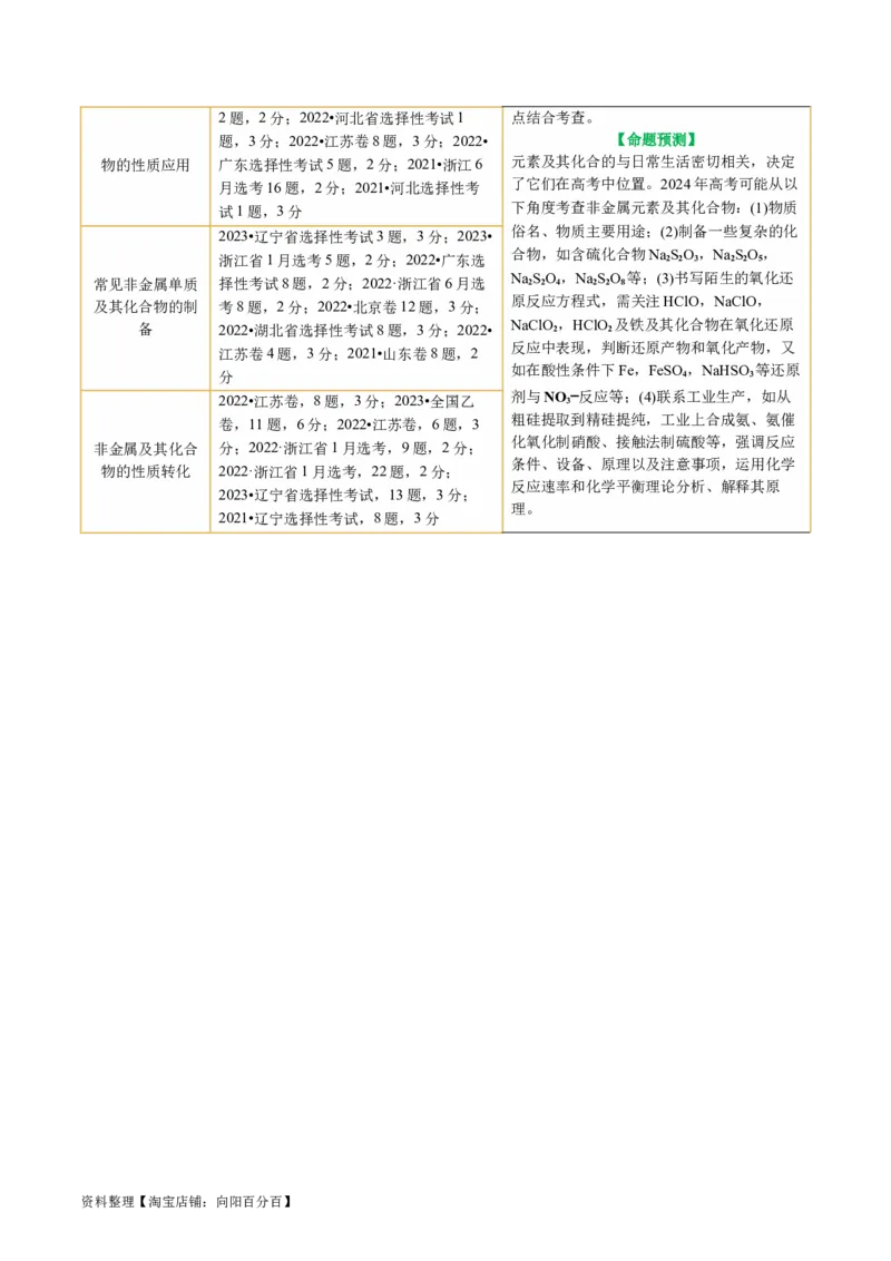 专题05元素及其化合物的性质与应用(讲义)(解析版)_05高考化学_新高考复习资料_2024年新高考资料_二轮复习资料_2024年高考化学二轮复习讲练测（新教材新高考）_教师版（含答案解析）