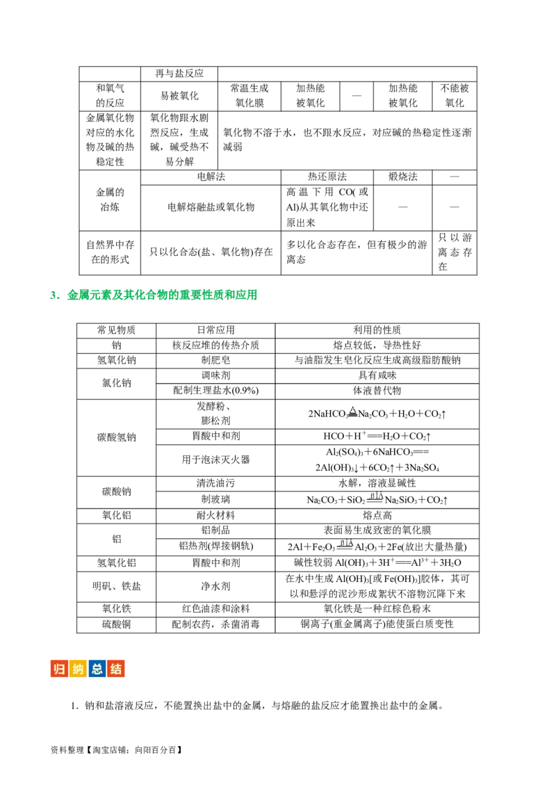 专题05元素及其化合物的性质与应用(讲义)(解析版)_05高考化学_新高考复习资料_2024年新高考资料_二轮复习资料_2024年高考化学二轮复习讲练测（新教材新高考）_教师版（含答案解析）