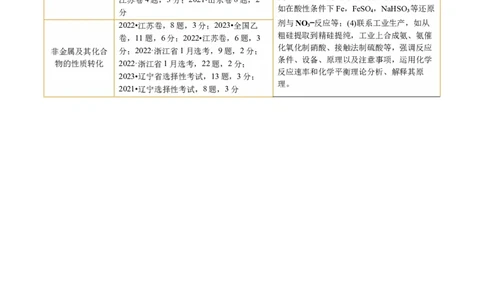 专题05元素及其化合物的性质与应用(讲义)(解析版)_05高考化学_新高考复习资料_2024年新高考资料_二轮复习资料_2024年高考化学二轮复习讲练测（新教材新高考）_教师版（含答案解析）