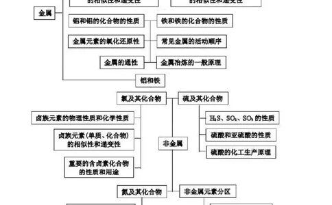 专题05元素及其化合物的性质与应用(讲义)(解析版)_05高考化学_新高考复习资料_2024年新高考资料_二轮复习资料_2024年高考化学二轮复习讲练测（新教材新高考）_教师版（含答案解析）
