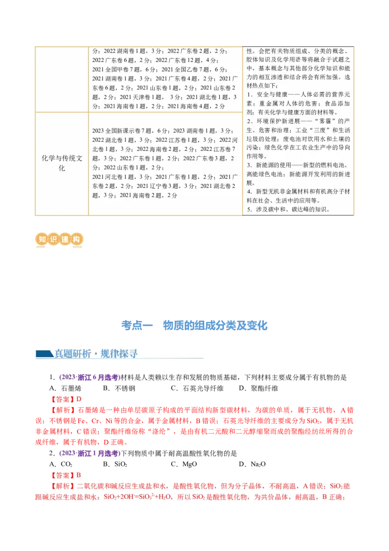 专题01化学物质及其变化（讲义）（解析版）_05高考化学_2024年新高考资料_2.2024二轮复习_2024年高考化学二轮复习讲练测（新教材新高考）