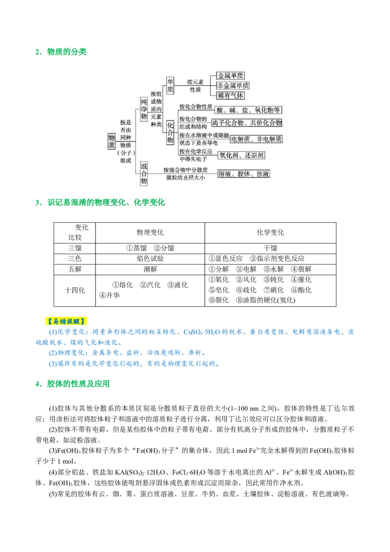 专题01化学物质及其变化（讲义）（解析版）_05高考化学_2024年新高考资料_2.2024二轮复习_2024年高考化学二轮复习讲练测（新教材新高考）
