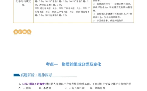 专题01化学物质及其变化（讲义）（解析版）_05高考化学_2024年新高考资料_2.2024二轮复习_2024年高考化学二轮复习讲练测（新教材新高考）