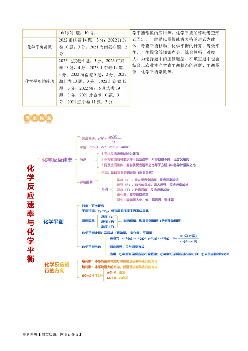 专题07化学反应速率与化学平衡(讲义)(解析版)_05高考化学_新高考复习资料_2024年新高考资料_二轮复习资料_2024年高考化学二轮复习讲练测（新教材新高考）_配套讲义（原卷版+解析版）
