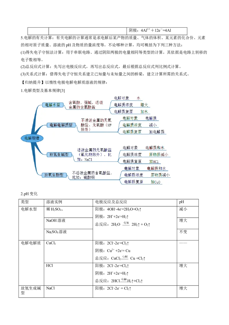 专题九电解池-冲刺2023年高考化学二轮复习核心考点逐项突破（原卷版）_05高考化学_新高考复习资料_2023年新高考资料_二轮复习_冲刺2023年高考化学二轮复习核心考点逐项突破292229036