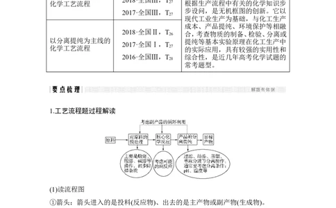 专题三无机化学工艺流程_05高考化学_新高考复习资料_2022年新高考资料_2022年一轮复习各版本_1.高考化学2022年一轮复习通用版_2022年高考化学一轮复习讲义（全国版）