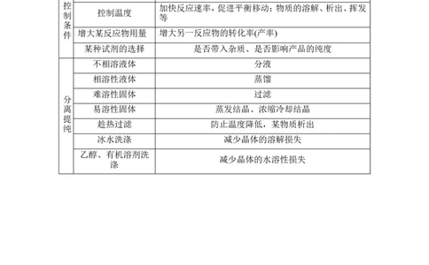 专题三无机化学工艺流程_05高考化学_新高考复习资料_2022年新高考资料_2022年一轮复习各版本_1.高考化学2022年一轮复习通用版_2022年高考化学一轮复习讲义（全国版）