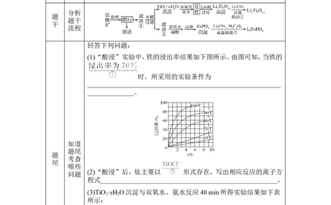 专题三无机化学工艺流程_05高考化学_新高考复习资料_2022年新高考资料_2022年一轮复习各版本_1.高考化学2022年一轮复习通用版_2022年高考化学一轮复习讲义（全国版）