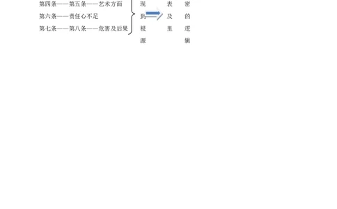 统编版高中语文必修一反对党八股第二课时_高语_人教版高中语文_01部编高中语文必修上册_04课件+教案+课文录音配套版（3.6更新）_11《反对党八股》第二课时课件+教案